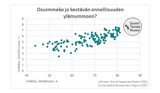 Jari Lyytimäki: Riittääkö kestävän onnellisuuden ylämummo